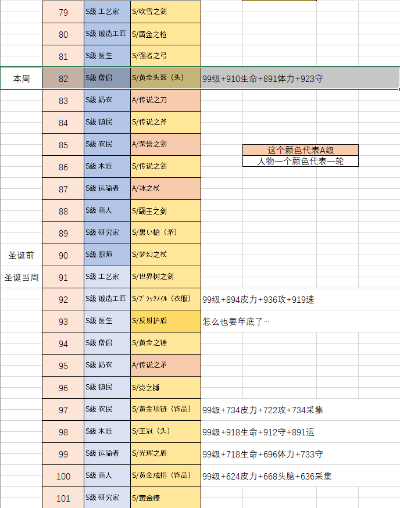 (王都创世物语2020s人物)王都创世物语S级人物抽取日期表:揭晓游戏中最强者的诞生日程