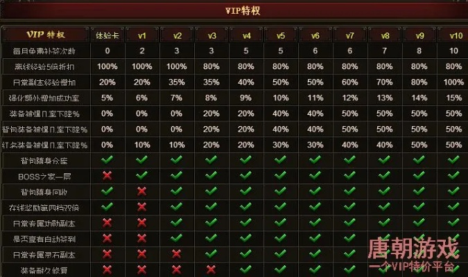 (天神大战手游官网)天神大战VIP：探寻顶尖玩家之间的激烈对抗与巅峰对决