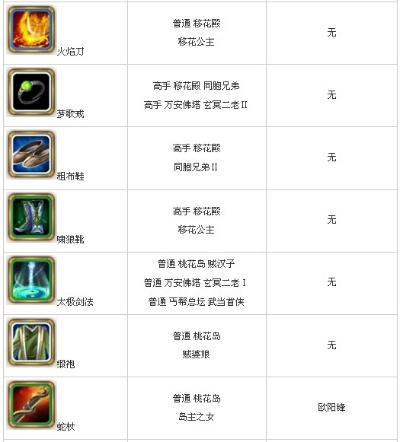 (武侠q传掉落表)完整解析武侠Q传副本掉落一览,揭秘稀有装备与道具获取攻略