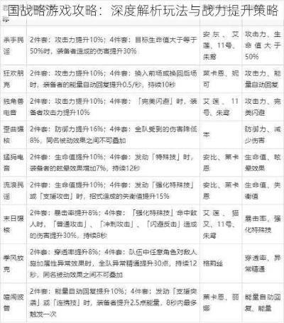 完全攻略!‘碉堡三国’绝对玩家手册:战术策略全解析,装备升级独家秘籍