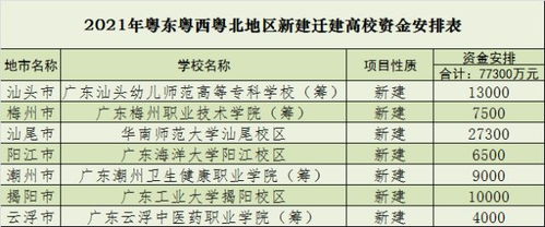 河南省计划新增两所本科院校,以进一步提升高等教育资源和教育质量