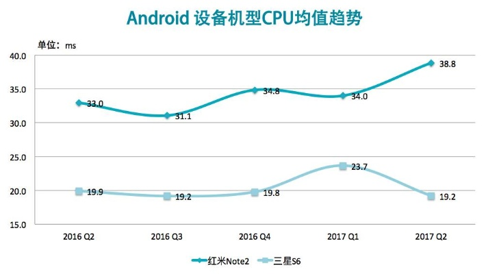 (project有手机版的吗)详细解析Project M手游配置需求：手机硬件要求和流畅性优化策略